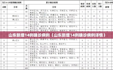 山东新增14例确诊病例（山东新增14例确诊病例详情）