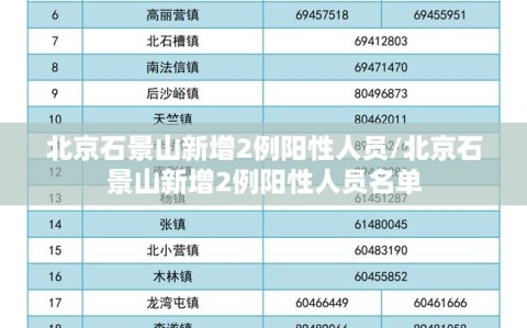 北京石景山新增2例阳性人员/北京石景山新增2例阳性人员名单