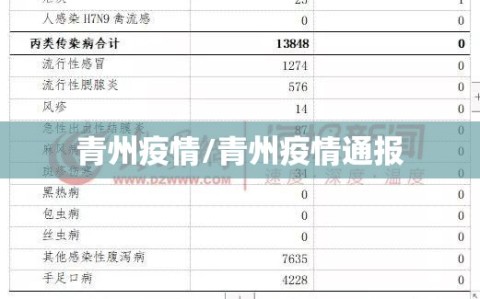 青州疫情/青州疫情通报