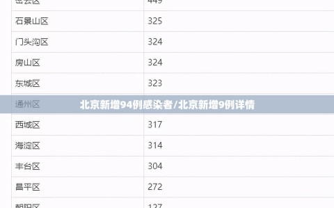 北京新增94例感染者/北京新增9例详情