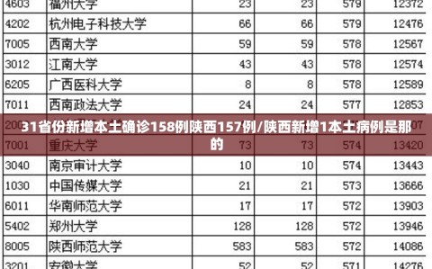 31省份新增本土确诊158例陕西157例/陕西新增1本土病例是那的