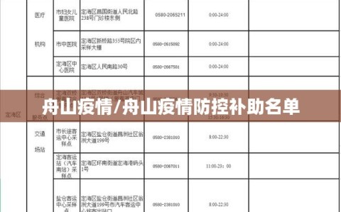舟山疫情/舟山疫情防控补助名单