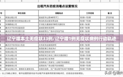辽宁增本土无症状33例/辽宁增1例无症状病例行动轨迹