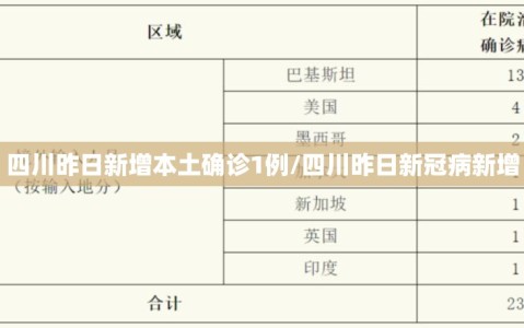 四川昨日新增本土确诊1例/四川昨日新冠病新增