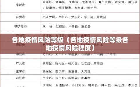 各地疫情风险等级（各地疫情风险等级各地疫情风险程度）