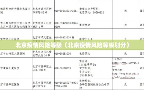北京疫情风险等级（北京疫情风险等级划分）
