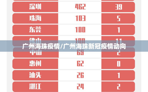 广州海珠疫情/广州海珠新冠疫情动向