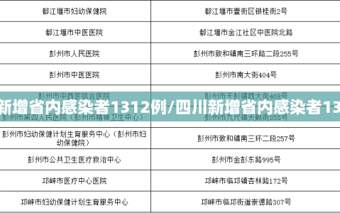 四川新增省内感染者1312例/四川新增省内感染者1312例