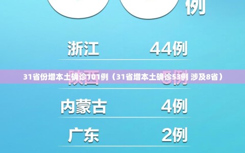 31省份增本土确诊101例（31省增本土确诊53例 涉及8省）