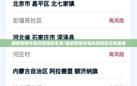 最新疫情中高风险地区名单/最新疫情中高风险地区名单查询