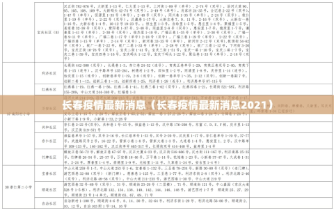长春疫情最新消息（长春疫情最新消息2021）