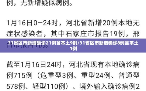 31省区市新增确诊21例含本土9例/31省区市新增确诊8例含本土1例