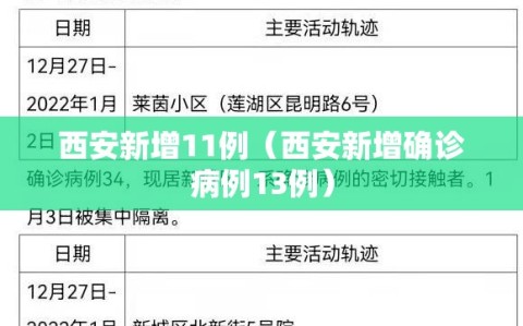 西安新增11例（西安新增确诊病例13例）