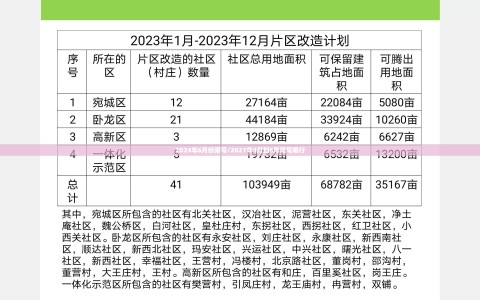 2024年6月份限号/2021年4月到6月尾号限行