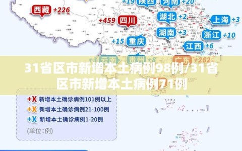 31省区市新增本土病例98例/31省区市新增本土病例71例