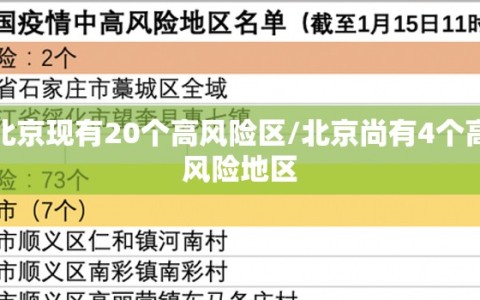 北京现有20个高风险区/北京尚有4个高风险地区