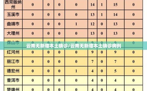 云南无新增本土确诊/云南无新增本土确诊病例