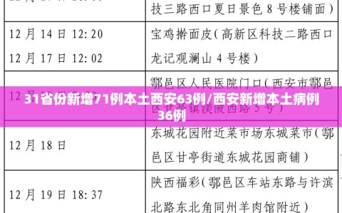 31省份新增71例本土西安63例/西安新增本土病例36例