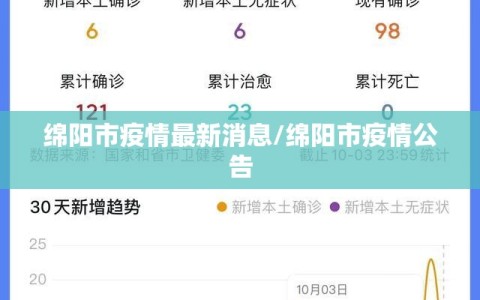 绵阳市疫情最新消息/绵阳市疫情公告