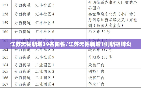 江苏无锡新增39名阳性/江苏无锡新增1例新冠肺炎