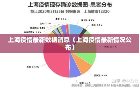 上海疫情最新数据消息（上海疫情最新情况公布）