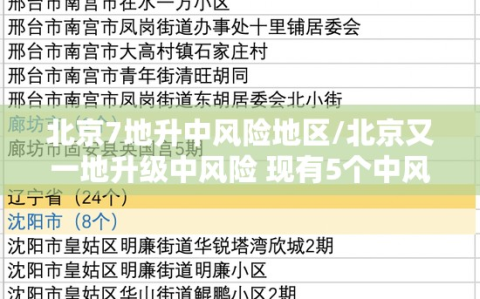 北京7地升中风险地区/北京又一地升级中风险 现有5个中风险地区