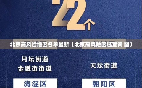 北京高风险地区名单最新（北京高风险区域查询 图）