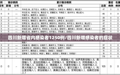 四川新增省内感染者1250例/四川新增感染者的症状