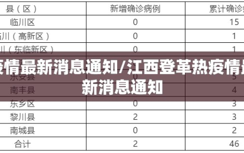 疫情最新消息通知/江西登革热疫情最新消息通知