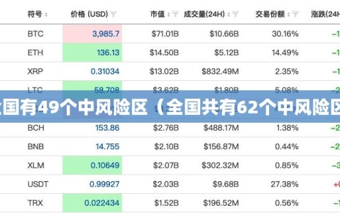 全国有49个中风险区（全国共有62个中风险区）