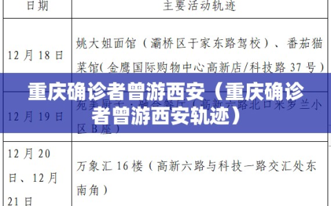 重庆确诊者曾游西安（重庆确诊者曾游西安轨迹）