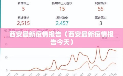 西安最新疫情报告（西安最新疫情报告今天）