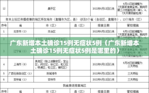 广东新增本土确诊15例无症状5例（广东新增本土确诊15例无症状5例是哪里的）