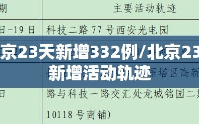 北京23天新增332例/北京23日新增活动轨迹