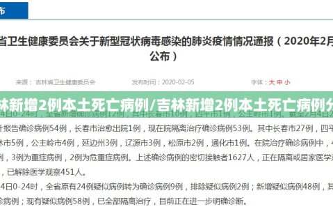 吉林新增2例本土死亡病例/吉林新增2例本土死亡病例分布