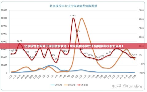 北京疫情态势处于病例散发状态（北京疫情态势处于病例散发状态怎么办）