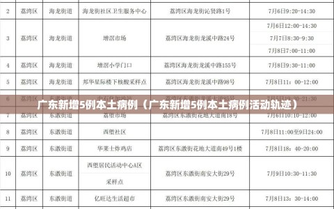 广东新增5例本土病例（广东新增5例本土病例活动轨迹）