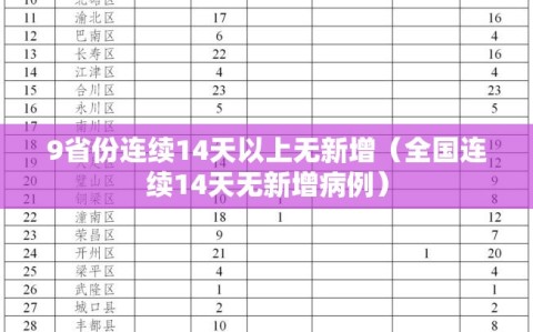 9省份连续14天以上无新增（全国连续14天无新增病例）