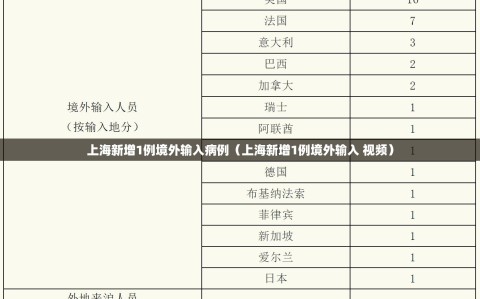 上海新增1例境外输入病例（上海新增1例境外输入 视频）