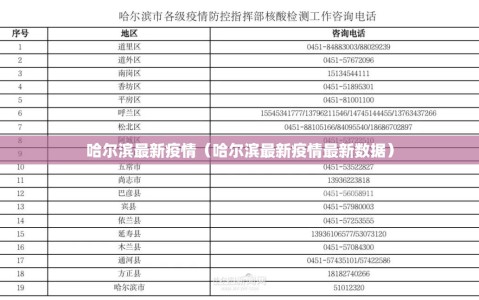哈尔滨最新疫情（哈尔滨最新疫情最新数据）