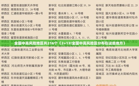 全国中高风险地区共216个（2+13!全国中高风险区分布在这些地方）