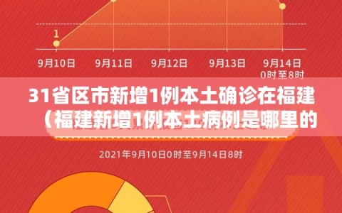 31省区市新增1例本土确诊在福建（福建新增1例本土病例是哪里的）