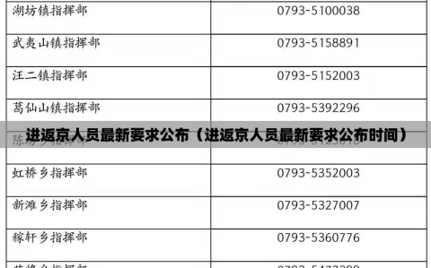 进返京人员最新要求公布（进返京人员最新要求公布时间）