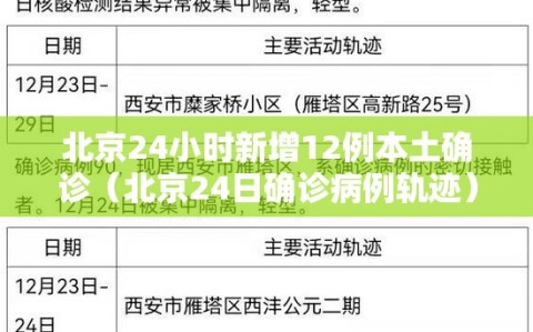 北京24小时新增12例本土确诊（北京24日确诊病例轨迹）