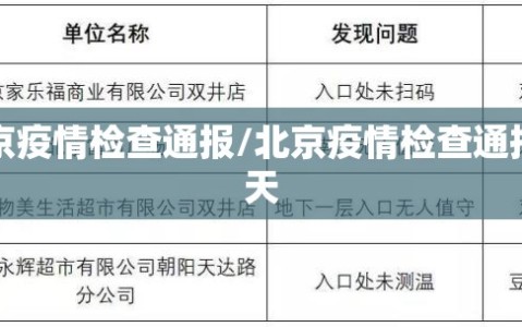 北京疫情检查通报/北京疫情检查通报今天