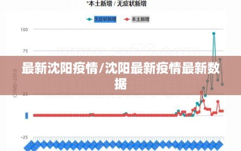最新沈阳疫情/沈阳最新疫情最新数据