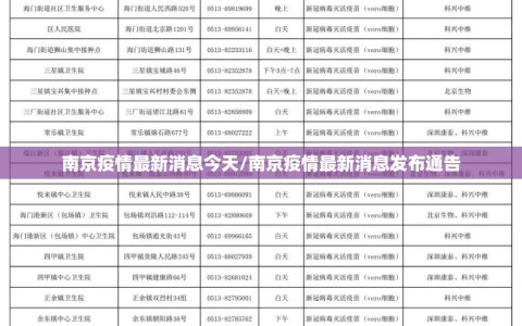 南京疫情最新消息今天/南京疫情最新消息发布通告