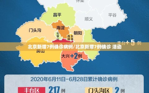 北京新增7例确诊病例/北京新增7例确诊 活动