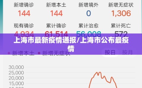 上海市最新疫情通报/上海市公布最疫情