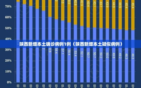 陕西新增本土确诊病例1例（陕西新增本土疑似病例）